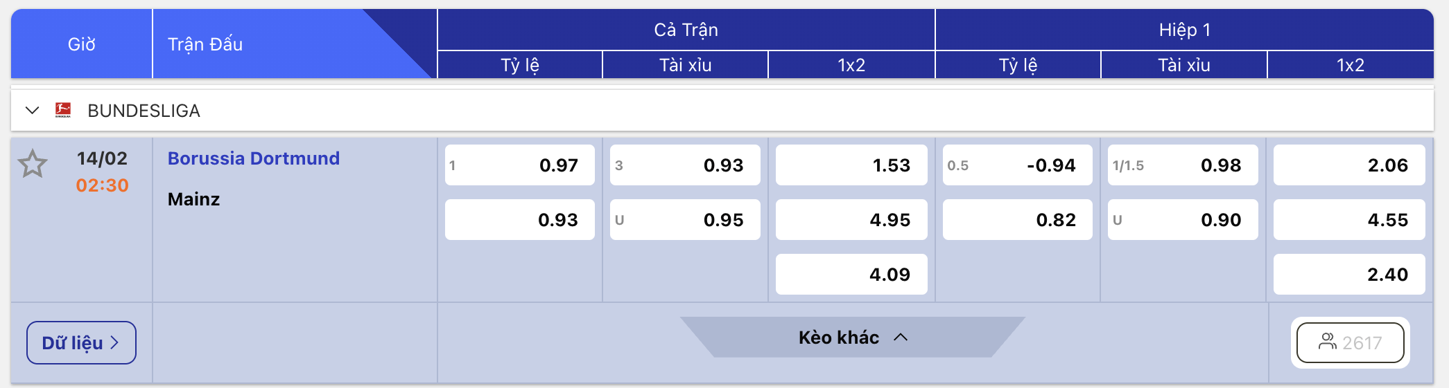 Soi kèo Borussia Dortmund vs Mainz